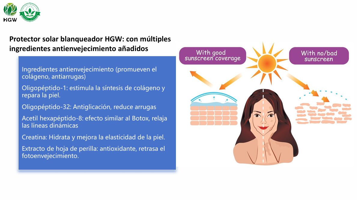 ☀ Protector Solar HGW SPF50 PA+++ – Protección avanzada con efecto blanqueador y antiedad