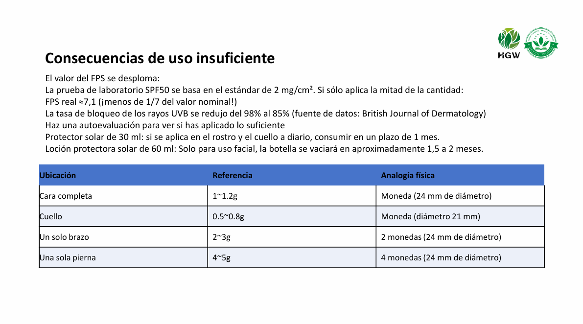 ☀ Protector Solar HGW SPF50 PA+++ – Protección avanzada con efecto blanqueador y antiedad